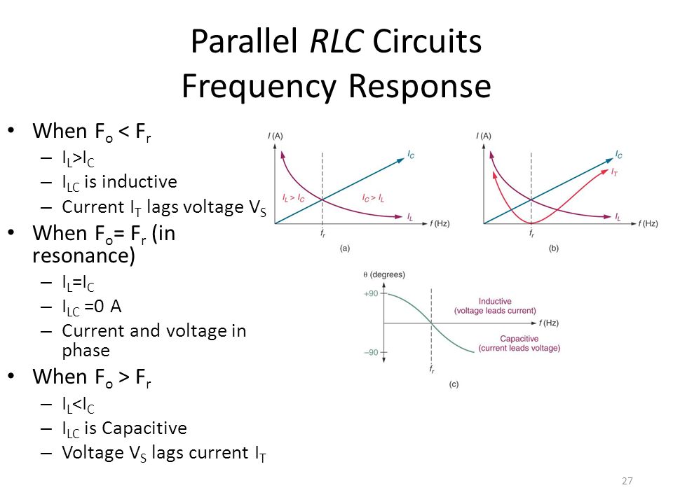 The measurement of frequency characteristics of r rc and rlc circuits